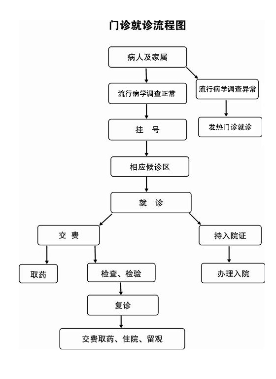 門診就診流程.jpg